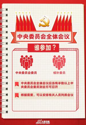 转发学习！中国共产党第二十届三中全会知识点来了