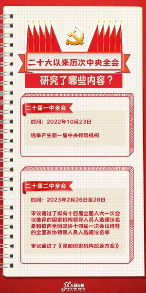 转发学习！中国共产党第二十届三中全会知识点来了