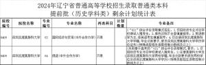 2024年辽宁省普通高等学校招生录取普通类本科提前批剩余计划公布  第1张