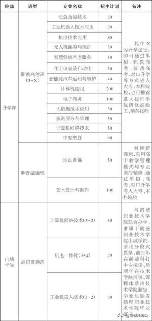 鹤壁市科技中等专业学校：优化体系高标准办学 促进学生高质量就业  第12张