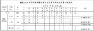 230名！事业编！邯郸1地公开招聘  第1张