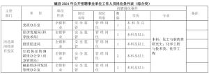 230名！事业编！邯郸1地公开招聘  第3张