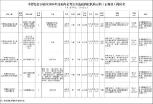 18个科级岗位！福建一地面向全省公开选拔-图2