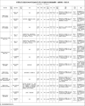 18个科级岗位！福建一地面向全省公开选拔-图3