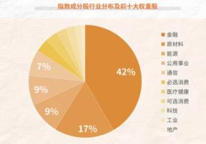 双双涨停！十问沙特ETF：想象中的原油股，实际的银行股？  第3张