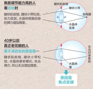 王一博、汪涵的京剧扮相惊艳！如何练就同款眼神？  第24张