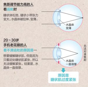 王一博、汪涵的京剧扮相惊艳！如何练就同款眼神？  第25张